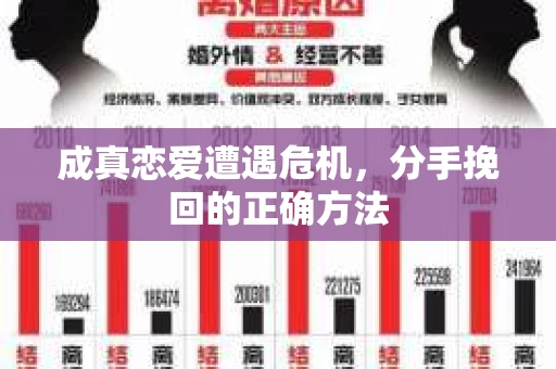 成真恋爱遭遇危机，分手挽回的正确方法